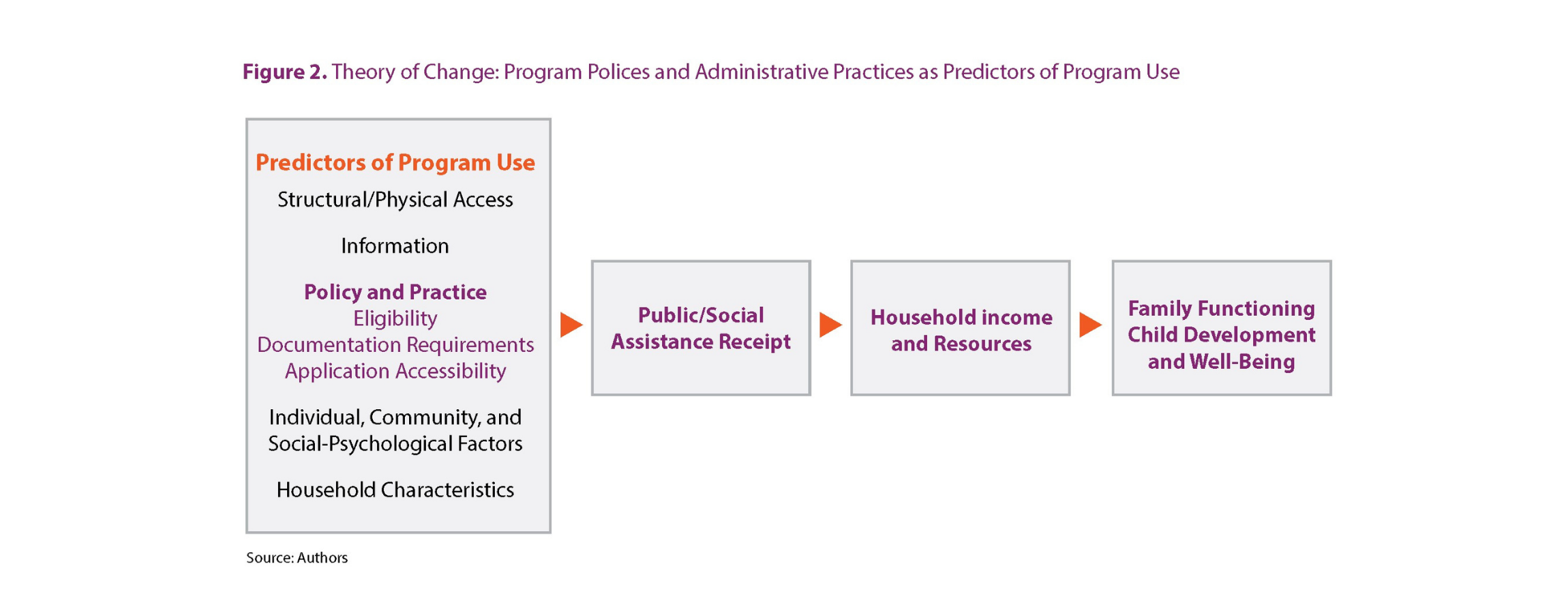 TANF policy scan