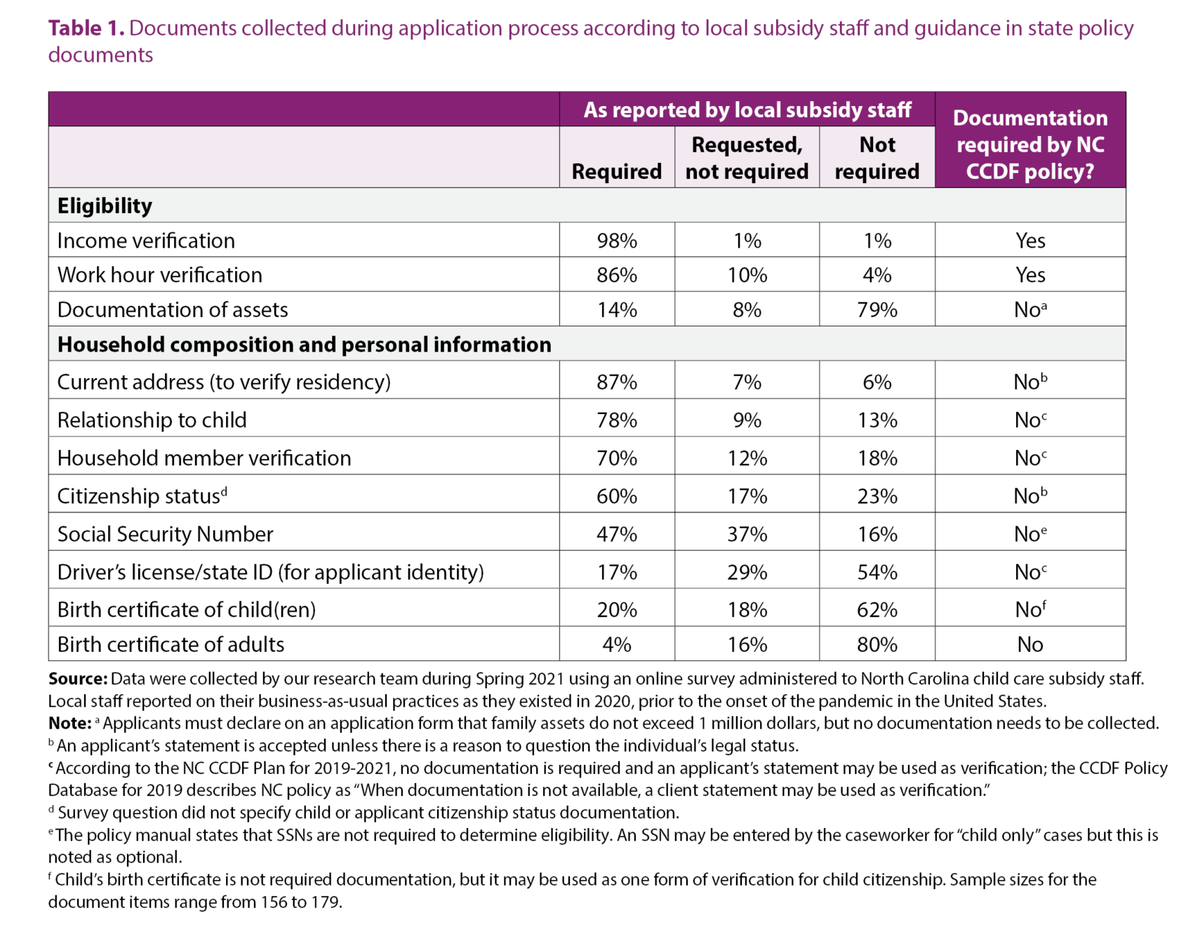 child-care-subsidy-staff-share-perspectives-on-administrative-burden