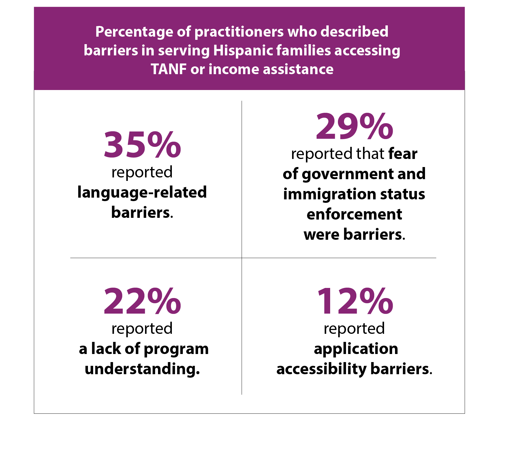 Practitioners in North Carolina's TANF and Related Assistance